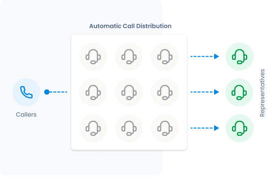 Automatic Call Distribution